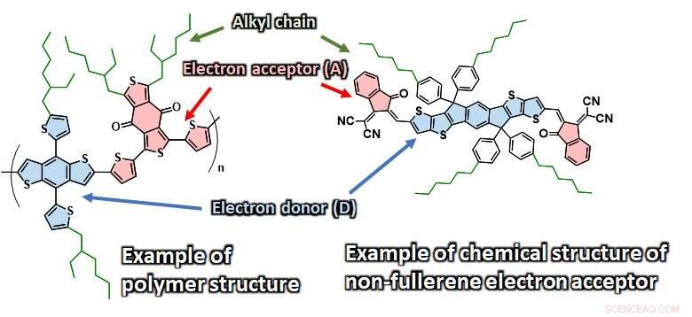 Revolutionizing Solar Cells: AI-Designed Polymers Enable Unlimited Experimentation