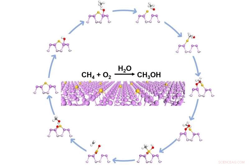 Gold‑Phosphorus Nanosheets Catalyze Selective Methane Conversion to Clean Energy