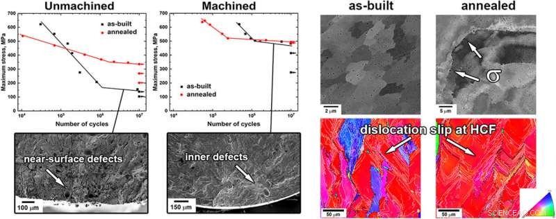 Scientists Advance 3D-Printed High-Entropy Alloys for Next-Gen Materials
