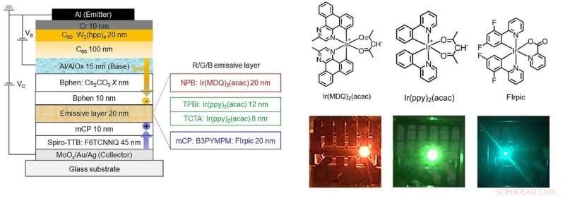 New Strategy Enhances Efficiency of OLED Active Matrix Displays