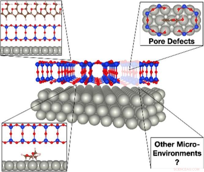 Boost Chemical Reactions with Ultra‑Thin 2D Oxide Coatings on Metal Catalysts