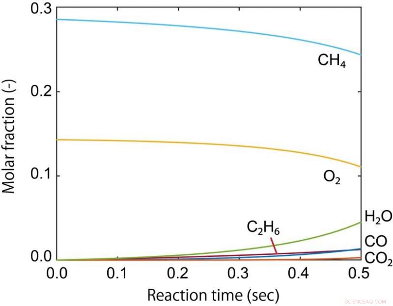 Predicting Methane Conversion Efficiency of Solid Catalysts Through Advanced Theoretical Modeling