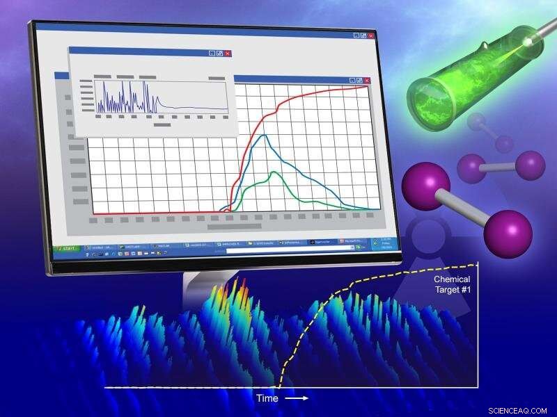 Real‑Time Monitoring Tool Accelerates Advanced Nuclear Reactor Development