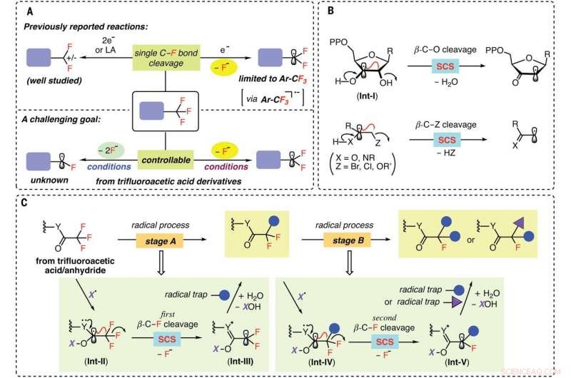Controlled Radical Cleavage of C–F Bonds: A Stepwise Approach