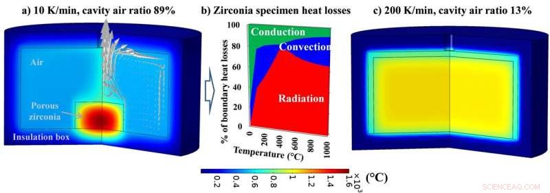 Scaling Flash Sintering to Produce Cleaner Solid‑State Batteries