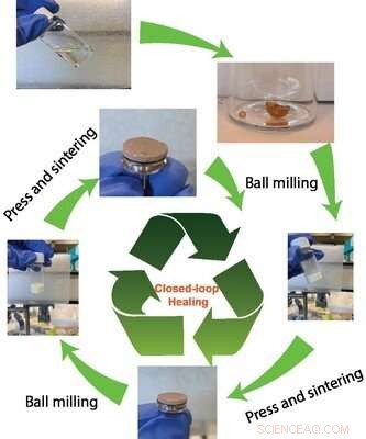 Recyclable Bioplastic Membrane Developed to Clean Oil Spills in Water