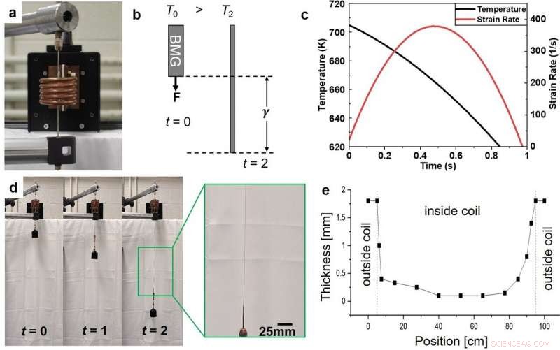 Enhancing Metallic Glass Performance Through Strain Engineering