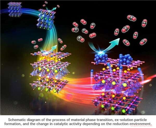 Unlocking Fuel Cell Efficiency: The Power of Advanced Catalysts