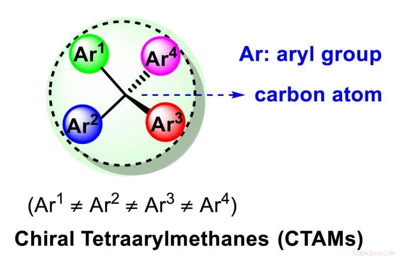 HKUST Scientists Develop Catalytic Asymmetric Synthesis for Chiral Tetraarylmethanes