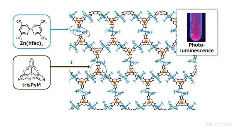Air-Stable, Highly Crystalline Radical Coordination Polymer: A Novel Synthetic Approach