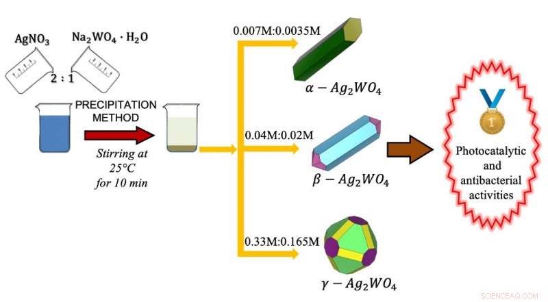 Innovative Materials Developed to Eliminate Pharmaceuticals from Wastewater