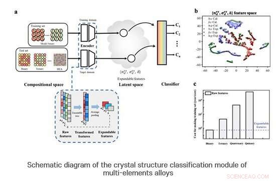 Accurate Crystal Structure Prediction for Multi-Element Random Alloys