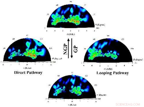 Scientists Uncover Geometric Phase Effects Driving Ultracold Chemical Reactions