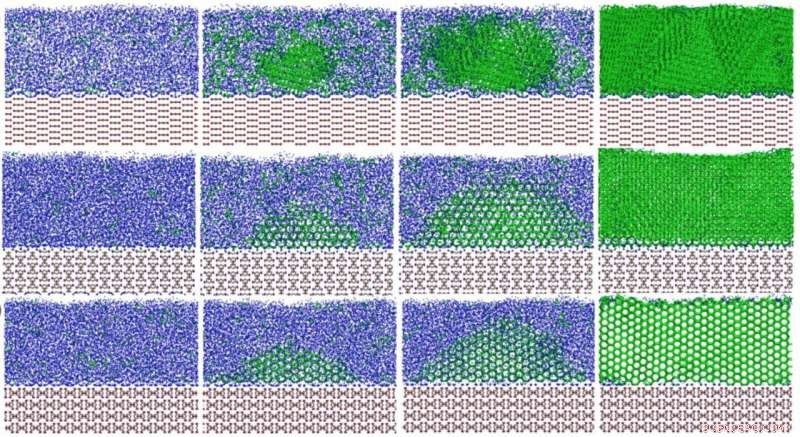 The Ice-Forming Superpowers of Organic Crystals