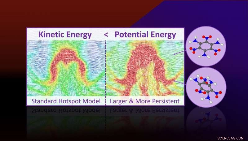 Groundbreaking Study Uncovers Key Physics of Explosive Hotspots
