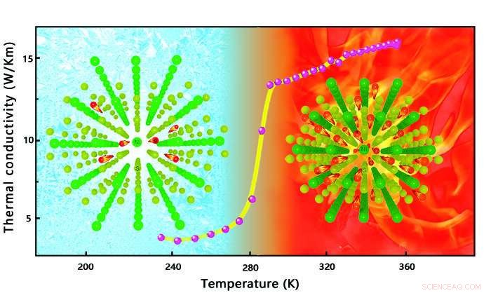 Scientists Discover Solid‑State Material for Precise Thermal Regulation