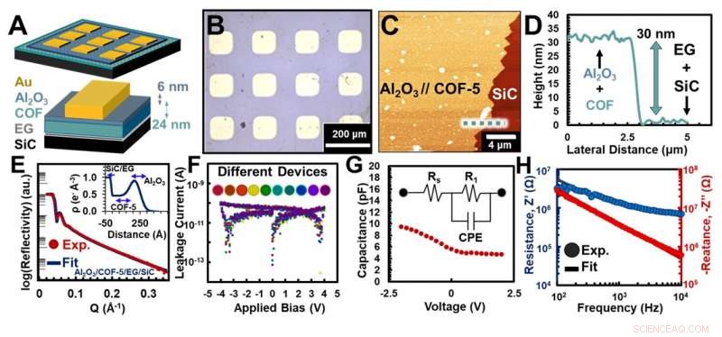 Researchers Harness New Material Class to Sustain Moore’s Law