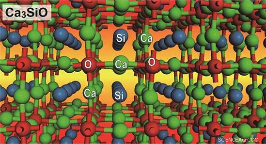 Ca3SiO: A Non‑Toxic Near‑Infrared Semiconductor with Direct Band Gap