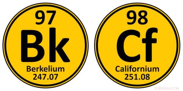 Berkelium & Californium: From Discovery to Modern Research