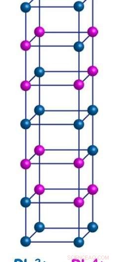 Unusual Magnetic Transition in PbFeO3 Boosts Spintronics