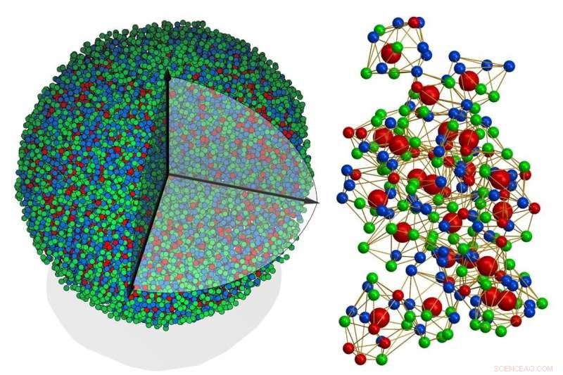 First 3D Atomic Imaging Deciphers a Century-Old Mystery of Amorphous Solids