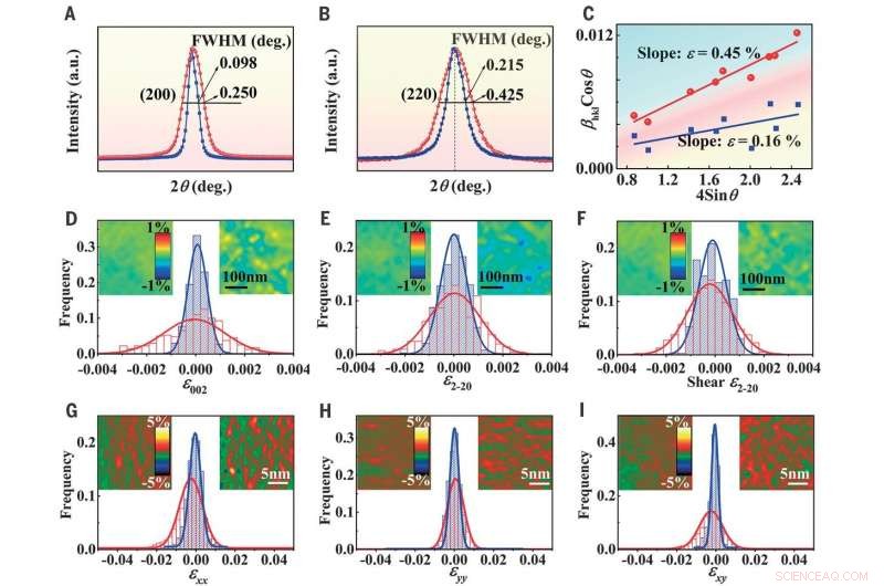 High-Entropy-Stabilized Chalcogenides Deliver Exceptional Thermoelectric Performance