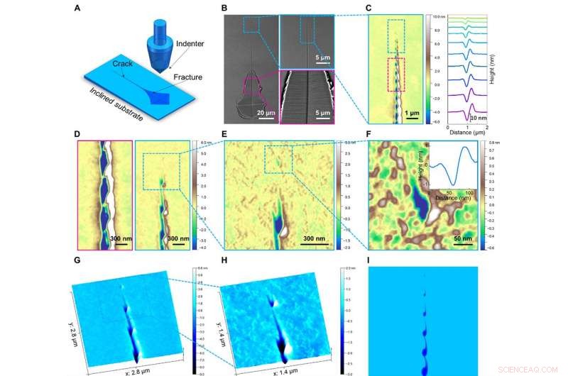 Scientists Reveal Cavitation s Impact on Glass Fracture