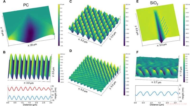 Scientists Reveal Cavitation s Impact on Glass Fracture