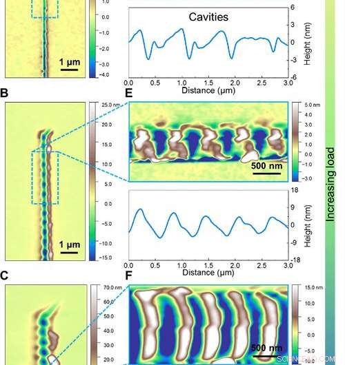 Scientists Reveal Cavitation s Impact on Glass Fracture