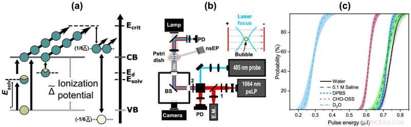 Study Reveals Electrical Pulses Enhance Vaccine Efficiency via Opto-Electrical Methods