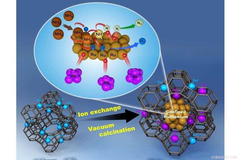Enhancing Hydrogen Extraction: Ammonia Decomposition Advances for a Sustainable Hydrogen Economy