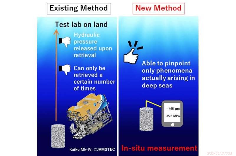 Pioneering Deep-Sea In-Situ Test Reveals Hardened Cement Mortar Strength