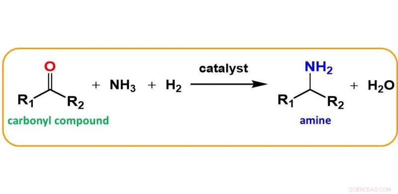 Enhance Catalyst Performance Sustainably with Phosphorus