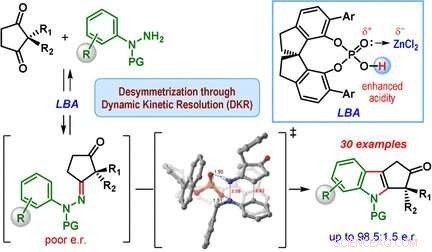 Innovative Catalytic Method for Enantioselective Indole Derivative Synthesis