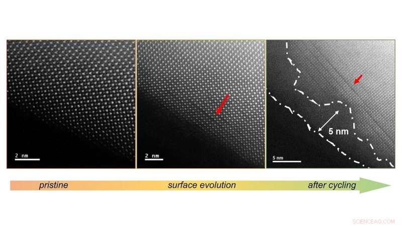 Surface-Level Innovations: Perovskite Oxides Pave the Way for Efficient Green Hydrogen