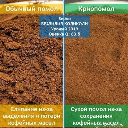 Scientists Innovate Cryogenic Coffee Grinding for Superior Flavor Preservation