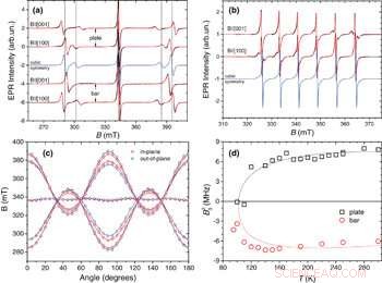 Strontium Titanate s New Properties Offer Breakthroughs for Electronics Research