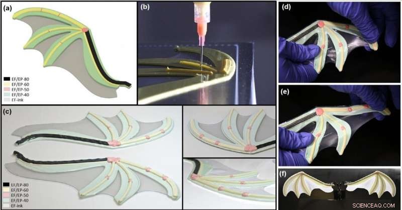 Pioneering 3D-Printed Soft Robotics: Unprecedented Range of Polymer Hybrids Achieved