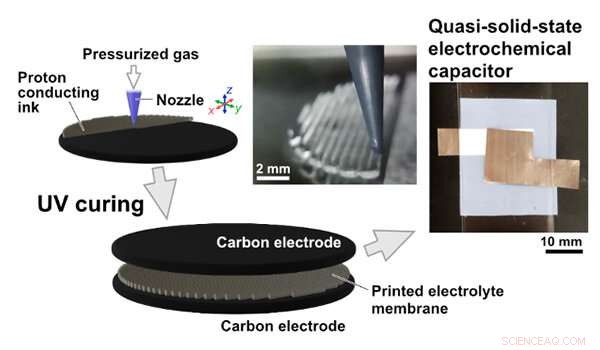 Revolutionary 3D‑Printed Proton‑Conductive Membrane Enables Custom Energy Storage Solutions