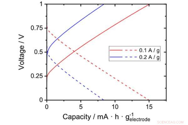 Revolutionary 3D‑Printed Proton‑Conductive Membrane Enables Custom Energy Storage Solutions