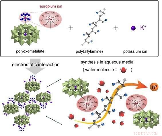 Hybrid Material Accelerates Next-Generation Transport Fuel Cell Development
