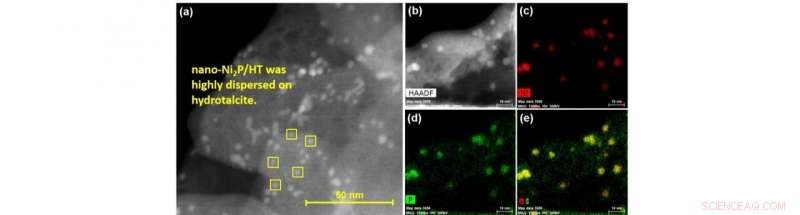 Nickel Phosphide Nanoalloy Catalyst: Achieving Sweet Success in Hydrogenation