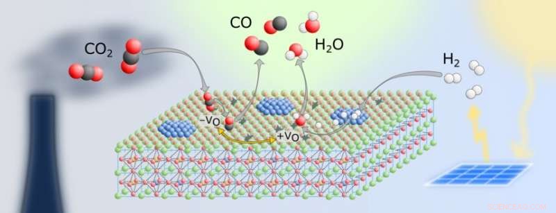 Innovative Catalyst Promises Significant Reduction in CO₂ Emissions
