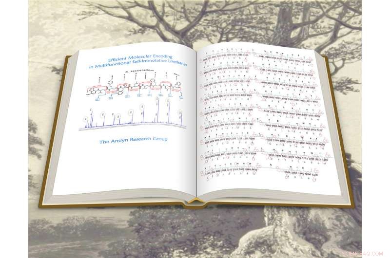 UT Austin Researchers Encode Jane Austen Quote into Polymer Using Advanced Molecular Data Storage