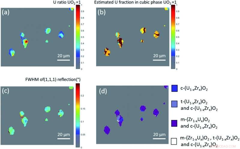 Revolutionary X‑ray Analysis Could Accelerate Chernobyl Cleanup