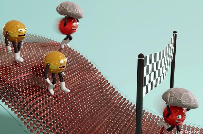 How Pressure Accelerates Hot Electron Cooling in Perovskite Solar Cells