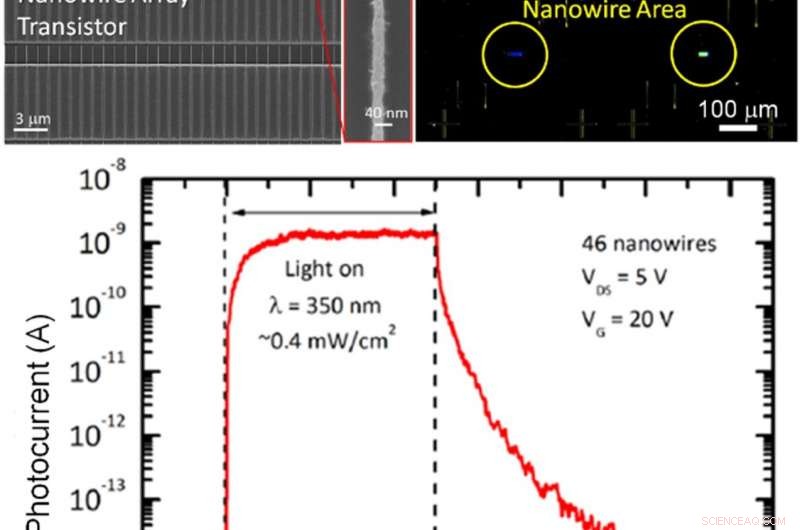 Infiltration Synthesis Unlocks New Material Possibilities