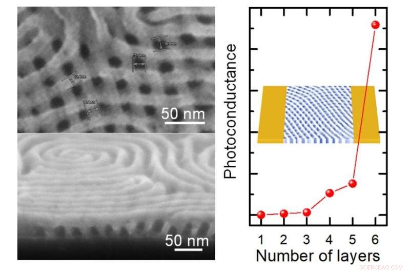 Infiltration Synthesis Unlocks New Material Possibilities