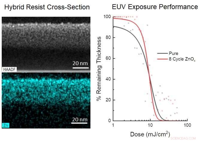 Infiltration Synthesis Unlocks New Material Possibilities