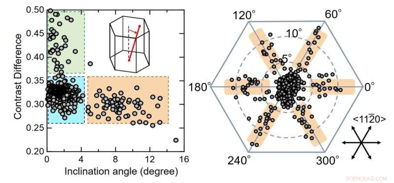 Advanced Nondestructive Technique Accelerates Gallium Nitride Crystal Development